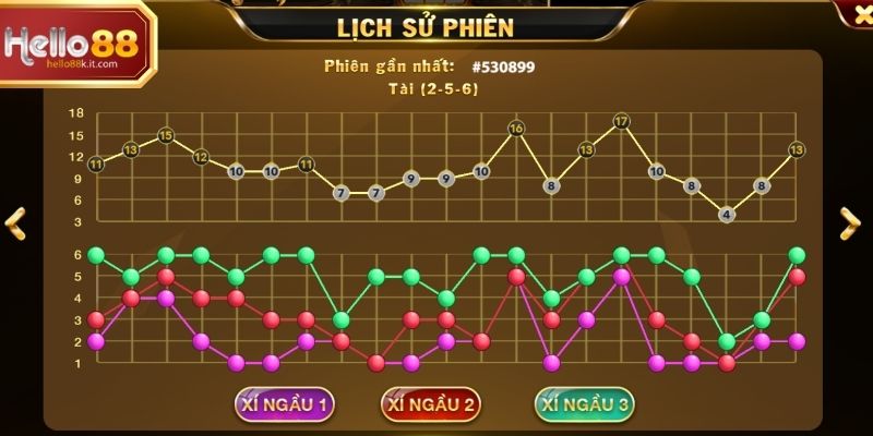 Người chơi theo dõi lịch sử kết quả khi tham gia rồng hổ online